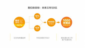 企業(yè)形象PPT設(shè)計與公關(guān)活動策劃的關(guān)鍵要素