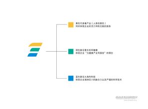 福海參業品牌形象構建 LOGO設計與公關活動創想融合之路