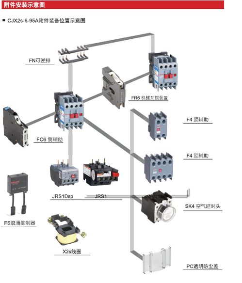 德力西接觸器技術與廣州代理服務全面解析