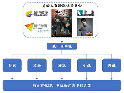 一位古典VC的自述 如何用工業(yè)化思維，解碼國漫爆款的標(biāo)準(zhǔn)化鍛造之路
